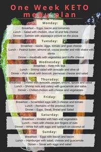 Keto Diet Plan With Gym